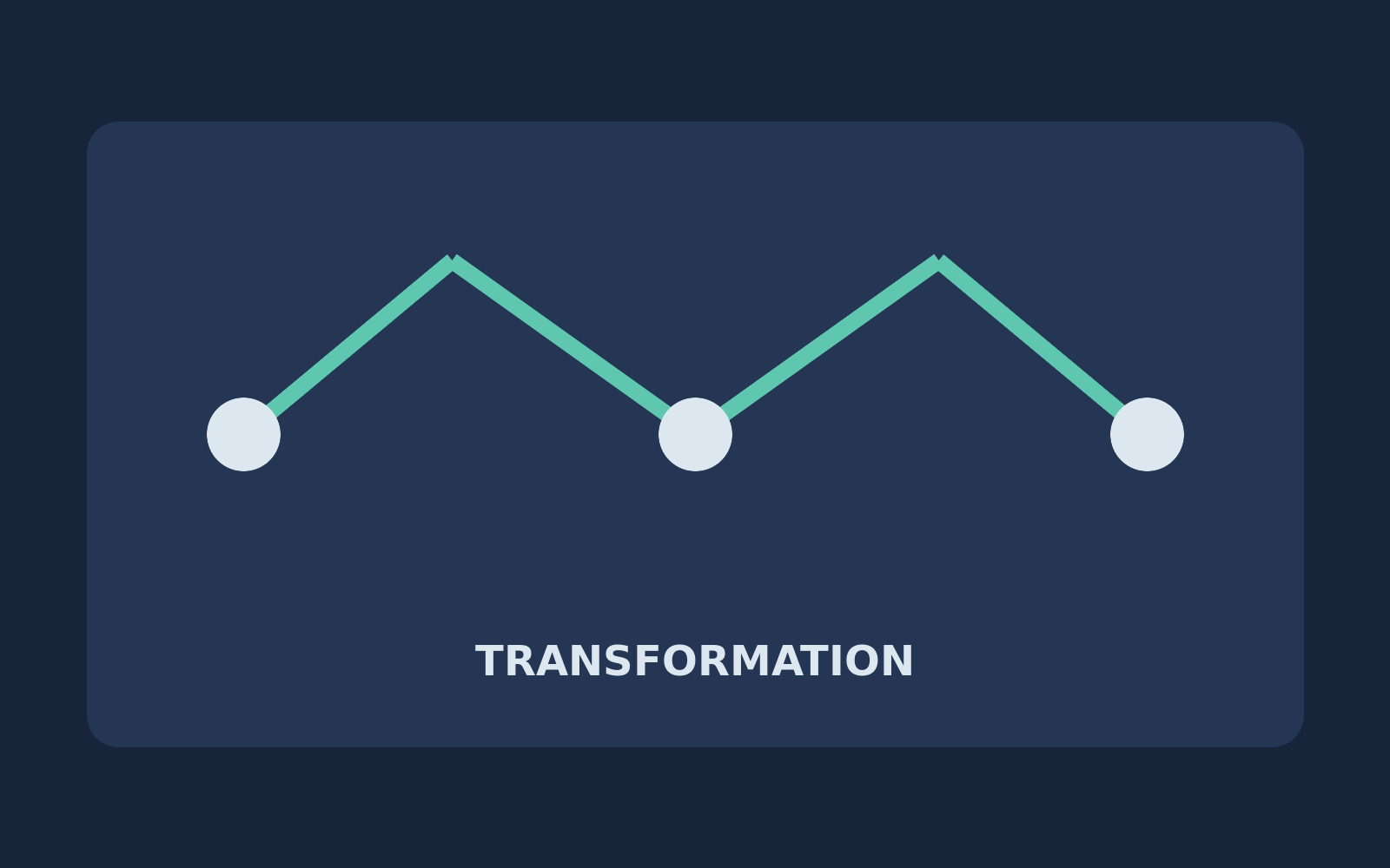 Data transformation and normalization