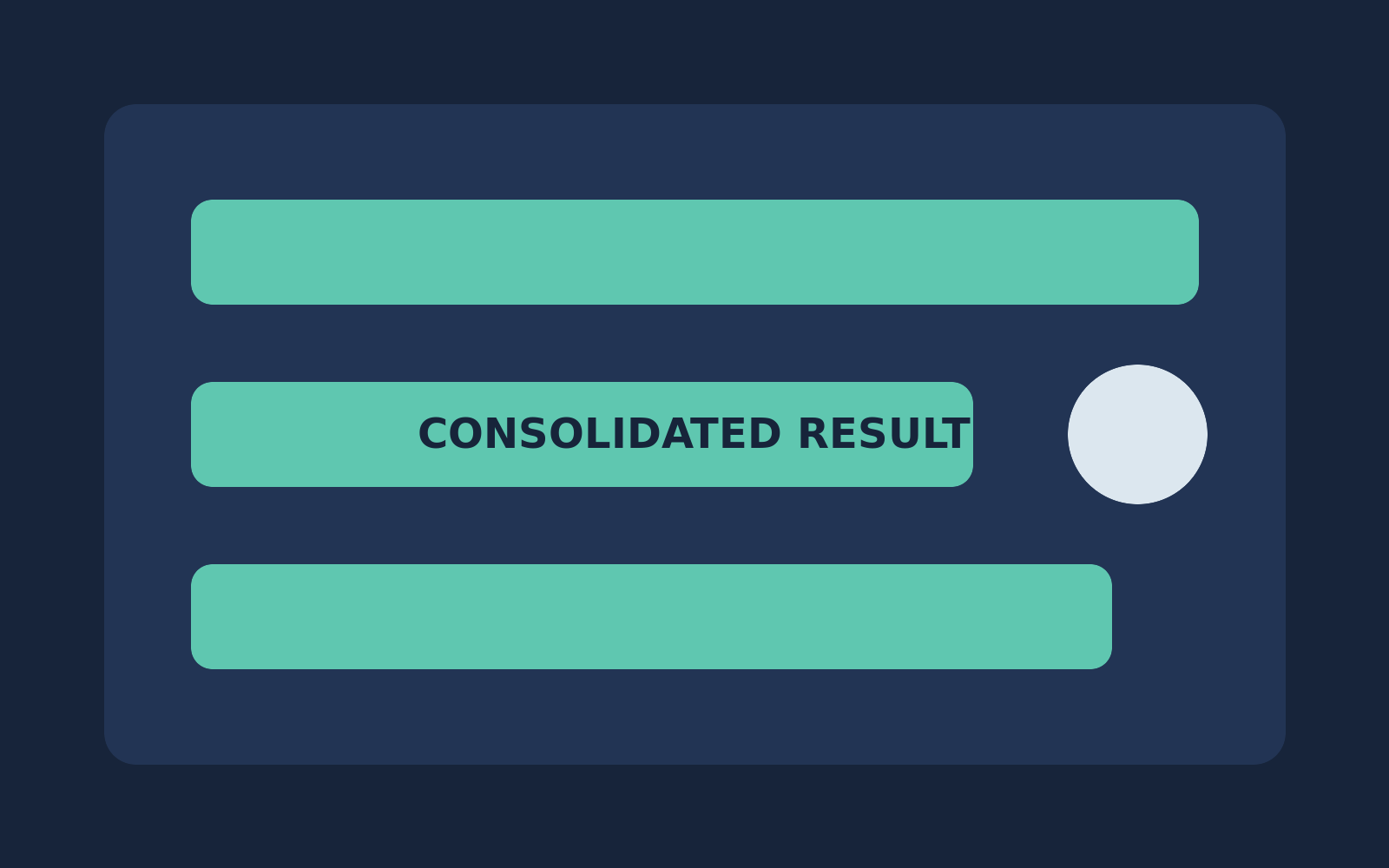 Consolidated import-ready result